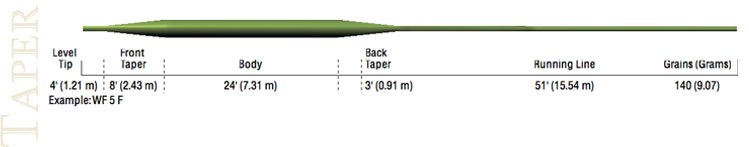 Cortland 444 Classic - Clear Creek Fly Line